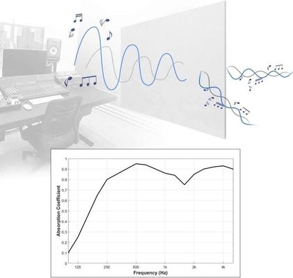 Audio Schalldichte Hexagonal-Woll-Akustikplatte für Hochfrequenz-Tonabsorption